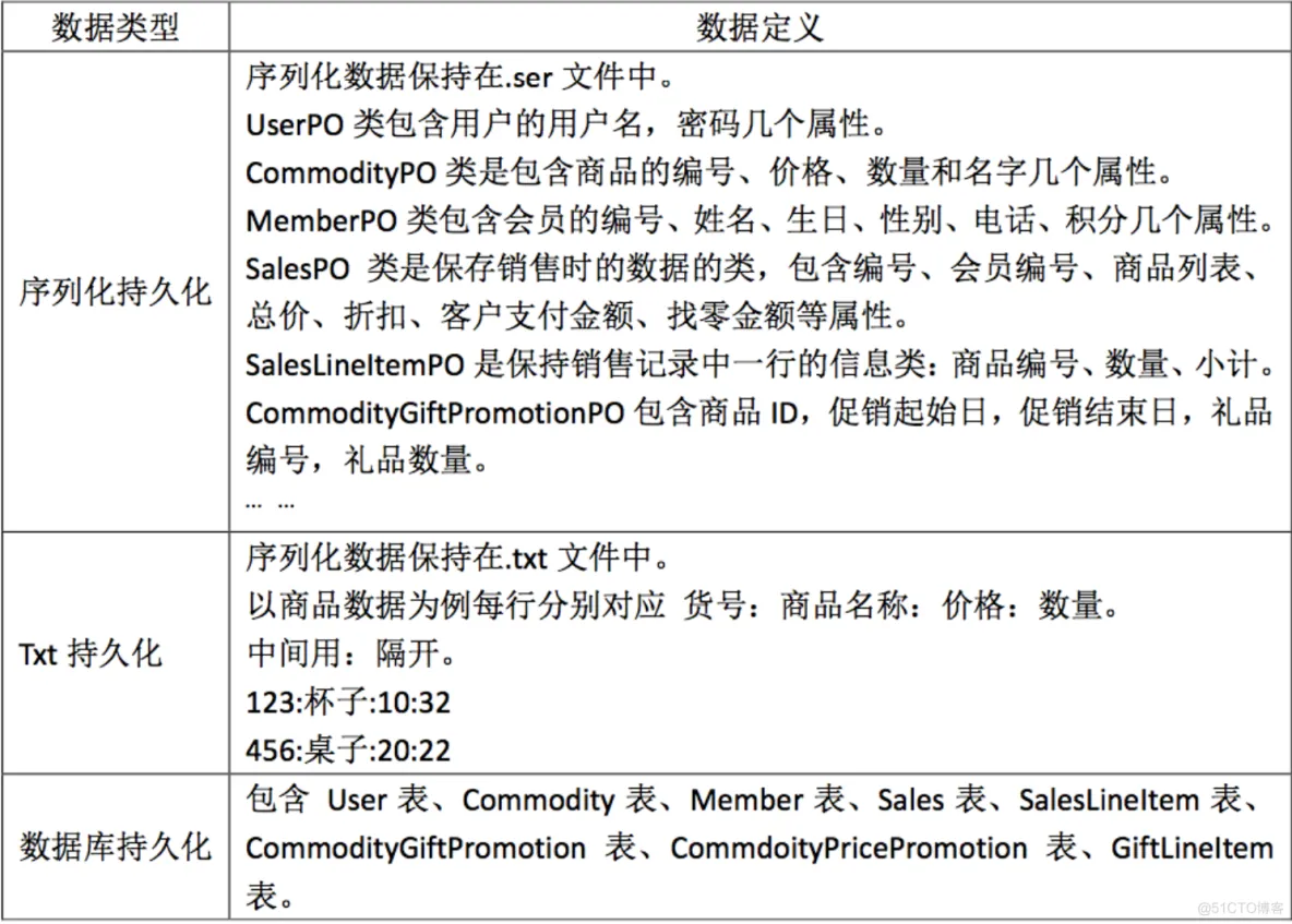 软件系统部署架构图 软件系统构建_体系结构_32